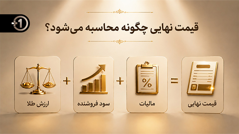 طلای بدون اجرت چیست و نحوه محاسبه قیمت طلای بدون اجرت چگونه است؟
